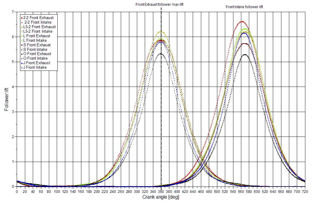 Morini cam lift curves (NOT valve lift)