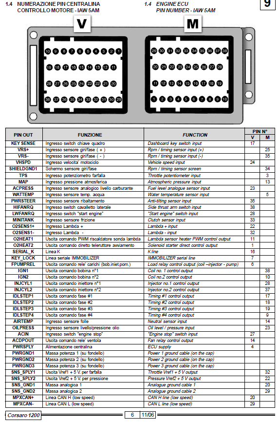 ECU pinout.PNG