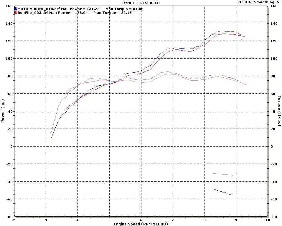 My bike after dyno and ECU reprograme.jpg