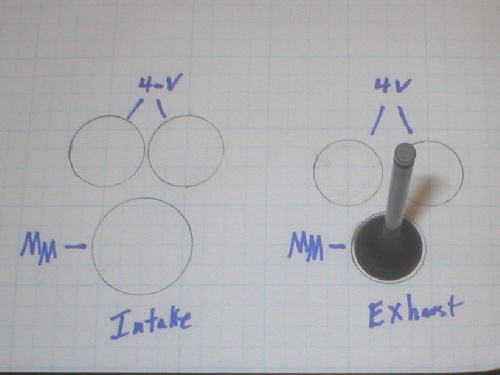 4-valve exhaust valve sitting on a Morini exhaust valve outline
